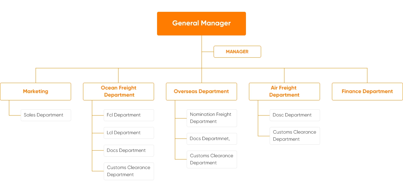 Company Structure